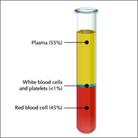 PRP Injections